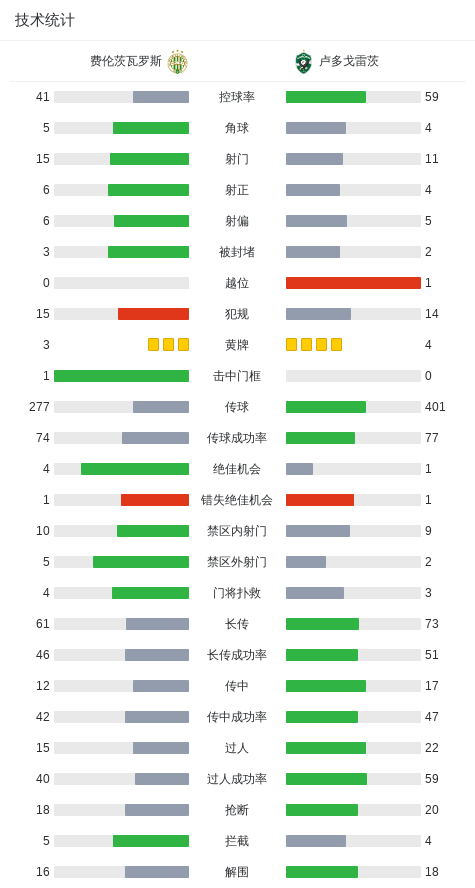 加博尔, 轮次回合, 斯球员厄特