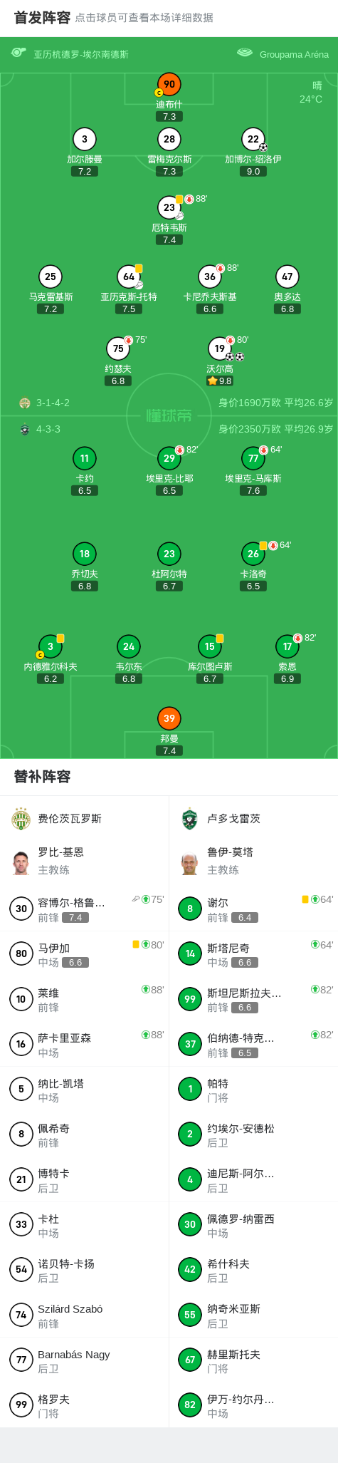 大胜卢多戈