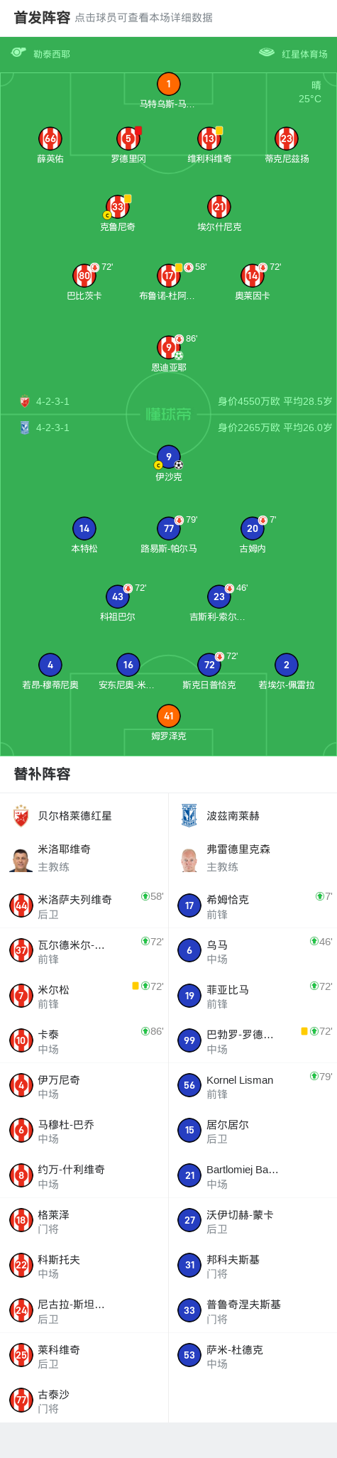 分钟, dingy 分钟, dingy