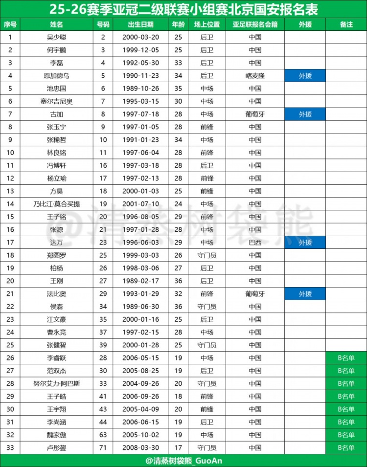 吴少聪, 王刚, https