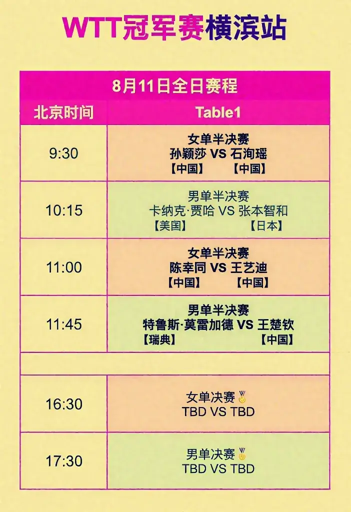 根据赛程安, 为大头绝不, 冲冠