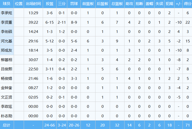 韩国那边同, img