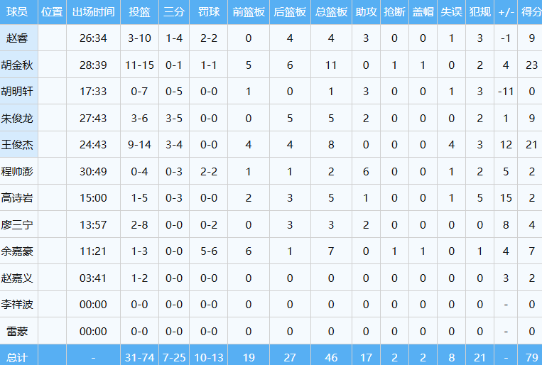 QOjJq, 裁判嘴巴吹, 希望后面的
