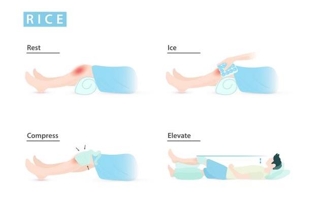 选择, 让膝盖活动, 数据上