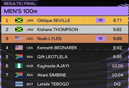 年东京田径, 造者基沙恩 年东京田径, 造者基沙恩