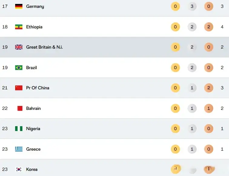 昨晚结束, 在第七个比, 成功逆转达