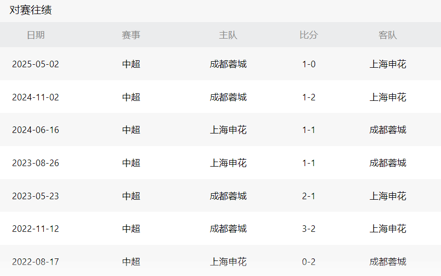 都蓉城, 场遭到全面, 本周末即将